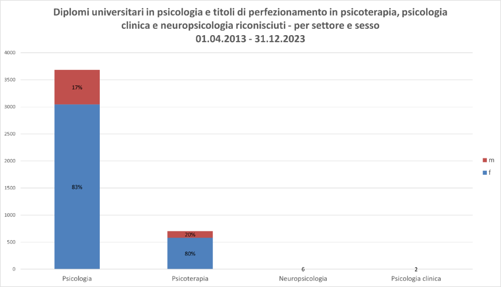 Nach Richtung und Geschlecht_i_2023.PNG